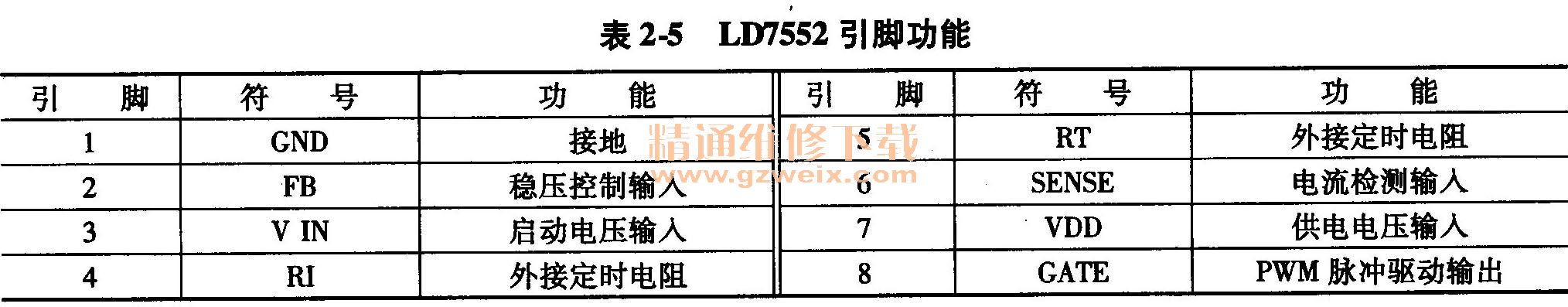 LD7552引脚功能