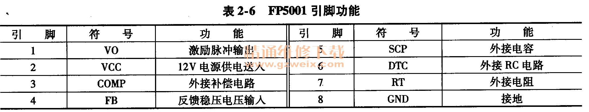  FP5001引脚功能